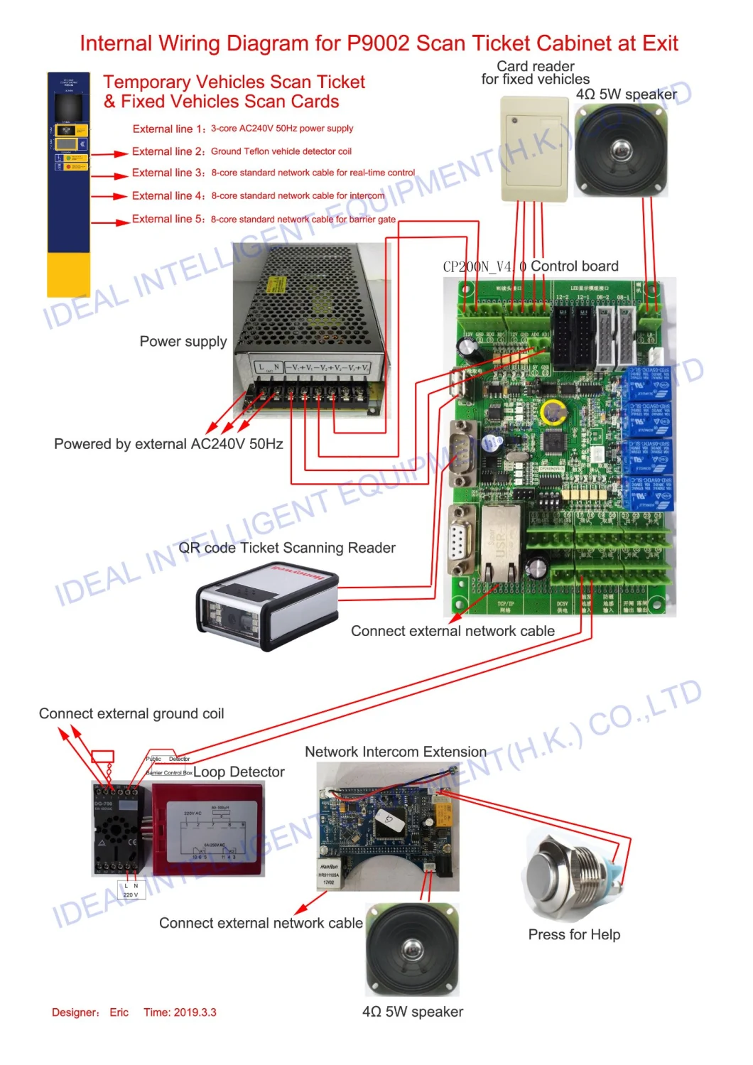 Long Range RFID Parking System