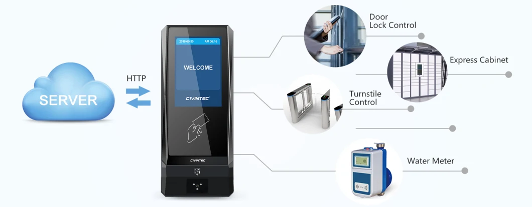 CT9 BLE Long Range GSM Opener 2g RFID Door Access Security Parking Payment System for Turnstile Control